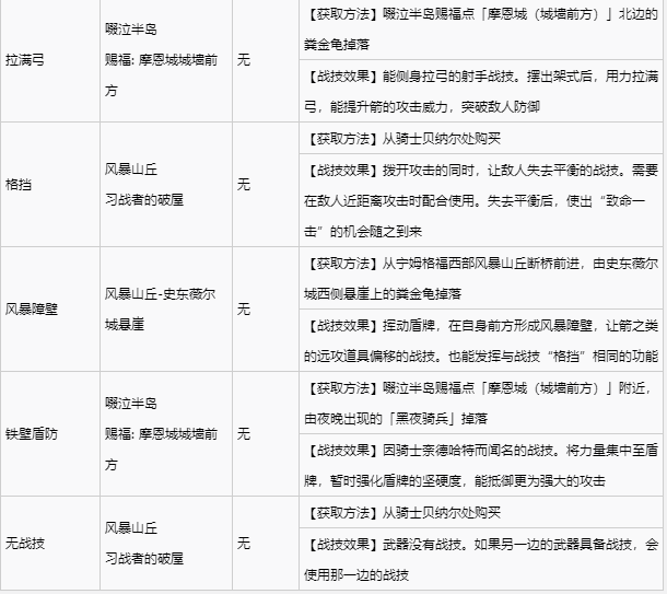 艾尔登法环宁姆格福全战灰收集 宁姆格福地区全战灰获取速览