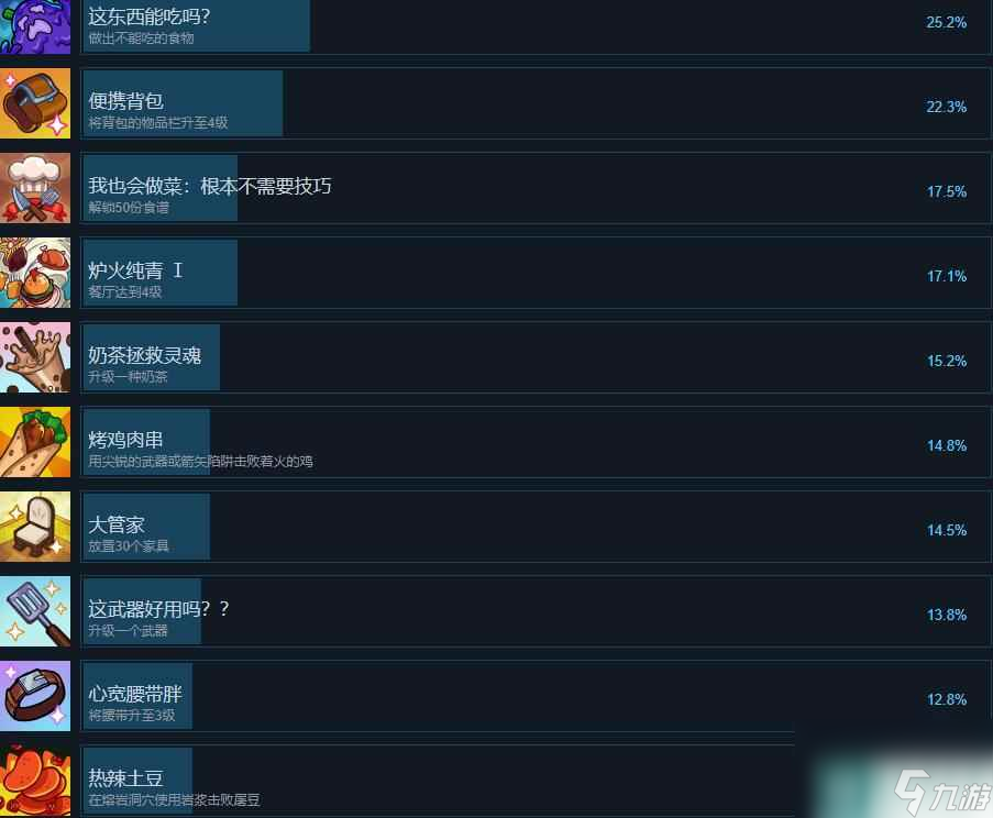《美食》Cuisineer成就攻略推荐 成就怎么完成