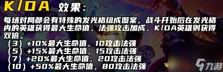 金铲铲之战S10妮蔻技能介绍一览