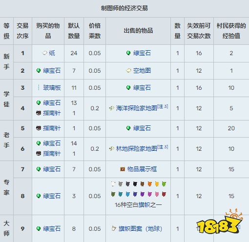 我的世界村民有什么用 全村民职业及交易选项汇总