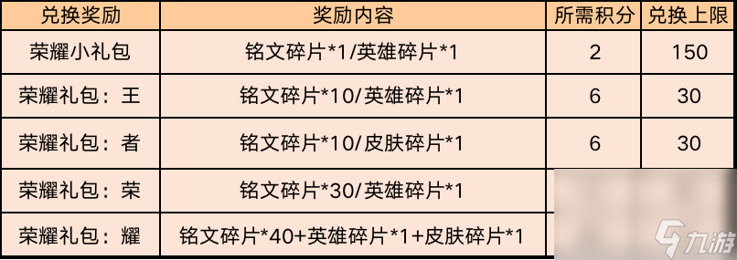 《王者荣耀》2020白色情人节活动介绍