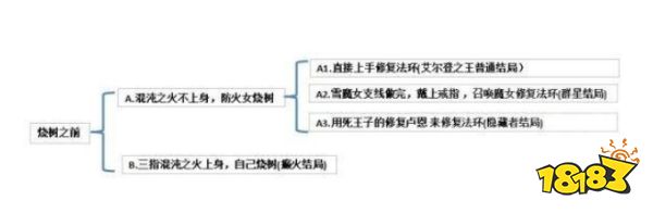 艾尔登法环群星结局如何达成 群星结局达成方法