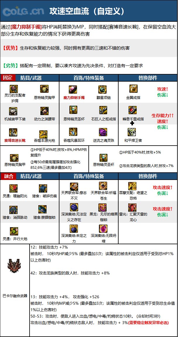 dnf110级版本光枪毕业装备怎么搭配 2022光枪毕业装备搭配指南