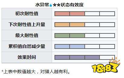 怪物猎人崛起曙光绯天狗兽弱什么 曙光DLC绯天狗兽弱点及掉落