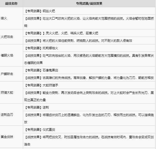 艾尔登法环宁姆格福全战灰收集 宁姆格福地区全战灰获取速览