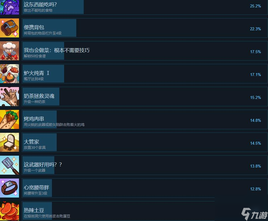 《美食》Cuisineer成就攻略分享 成就怎么完成？