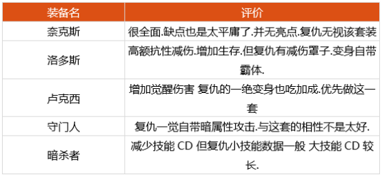 dnf复仇者神话选什么 2022四叔装备搭配推荐