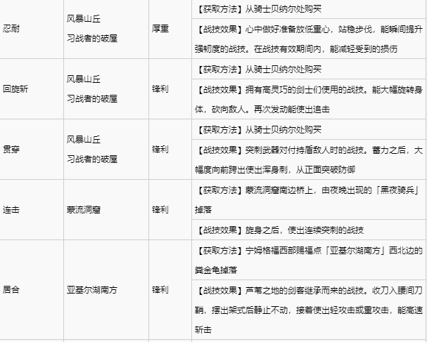 艾尔登法环宁姆格福全战灰收集 宁姆格福地区全战灰获取速览