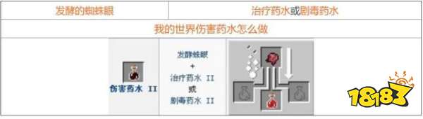 我的世界酿造台药水怎么合 2022最全酿造台药水合成表分享