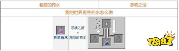 我的世界酿造台药水怎么合 2022最全酿造台药水合成表分享