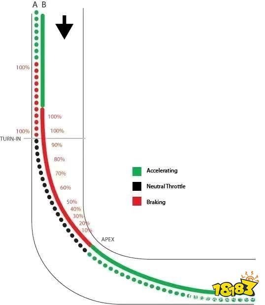 极限竞速地平线5循迹刹车机制解读 循迹刹车机制是什么