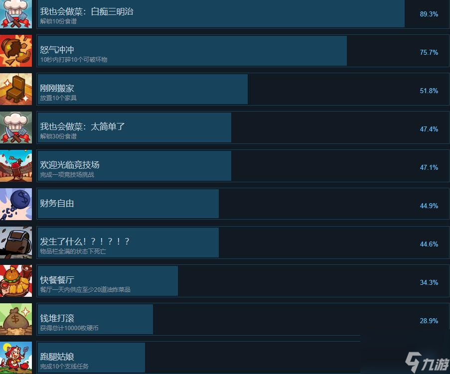 《美食》Cuisineer成就攻略分享 成就怎么完成？