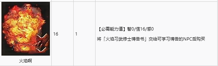 艾尔登法环全祷告收集攻略 全祷告获取途径速览