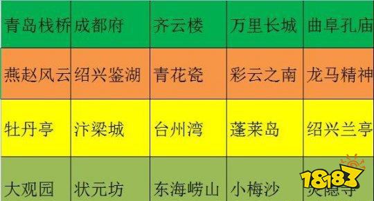 梦幻西游新手平民五开方法 从零开始五开教学分享