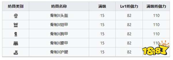 怪物猎人崛起曙光骨制X套装 曙光DLC骨制X套装收集