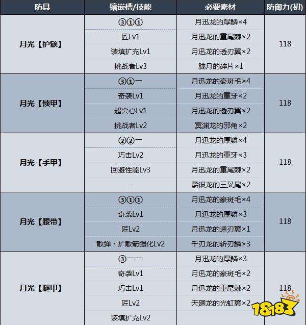 怪物猎人崛起曙光月迅龙套装 月迅龙套装介绍