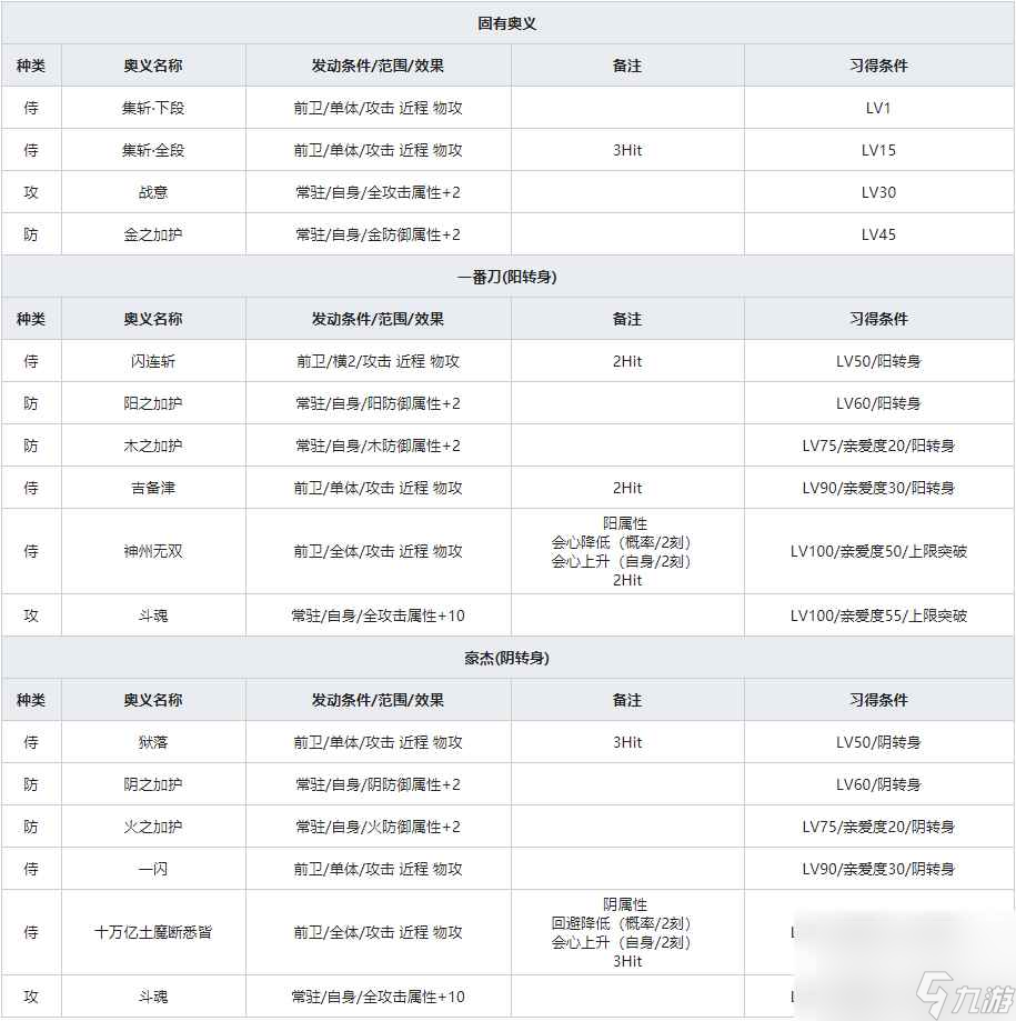 《一血万杰》樱代桃太郎人物属性介绍