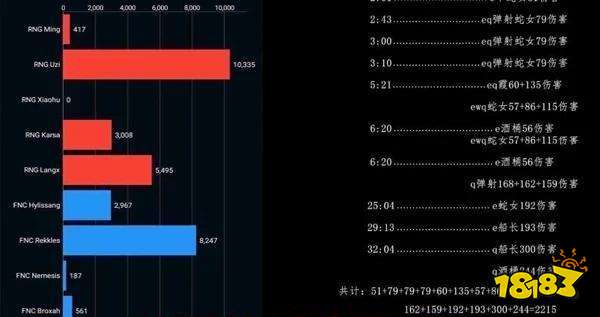 LOLRNG2200是什么梗 小虎2200梗介绍