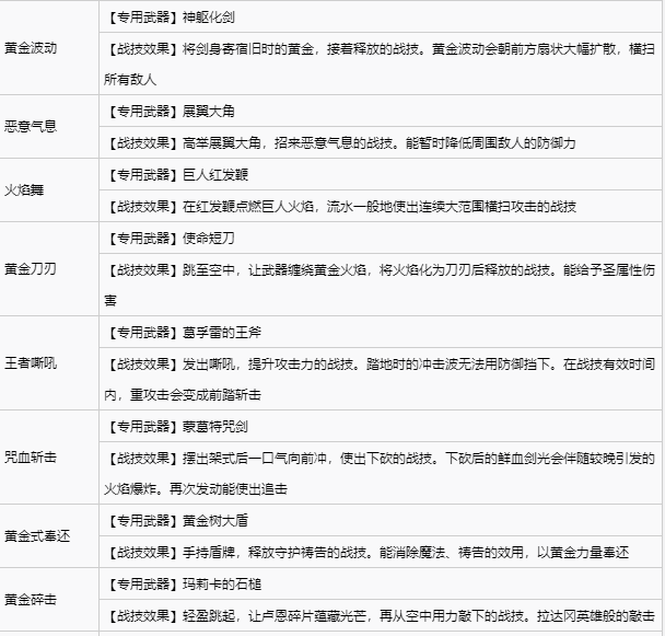 艾尔登法环宁姆格福全战灰收集 宁姆格福地区全战灰获取速览