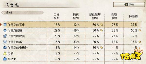 怪物猎人崛起弓箭下位选择建议 弓箭下位选哪个好