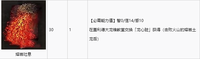 艾尔登法环全祷告收集攻略 全祷告获取途径速览