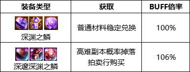 dnf110级版本混沌魔灵护石怎么搭配 2022混沌魔灵护石搭配指南