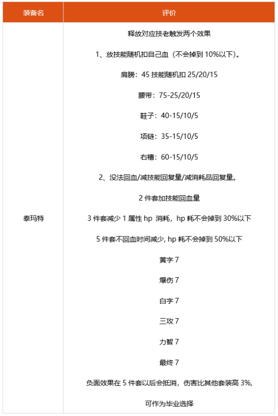 dnf2022刃影神话选什么 2022刃影装备搭配推荐