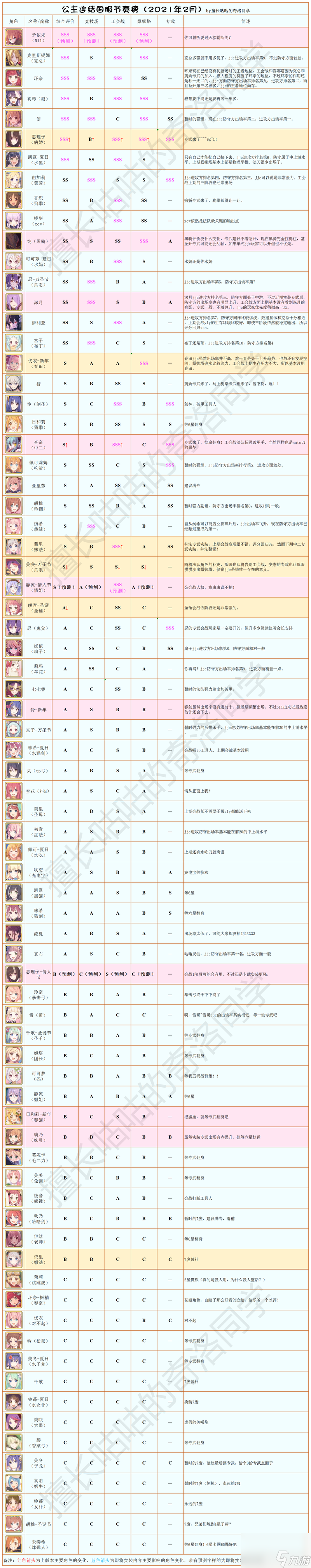 公主连接2月国服节奏榜-2月节奏榜详情图鉴「已采纳」