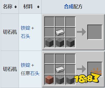 我的世界切石机和工作台有什么区别 我的世界切石机功能介绍