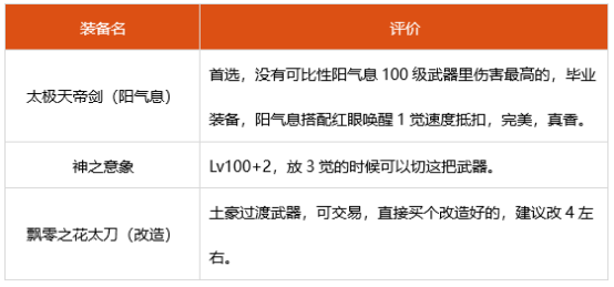 dnf红眼武器用什么 100级红眼武器推荐