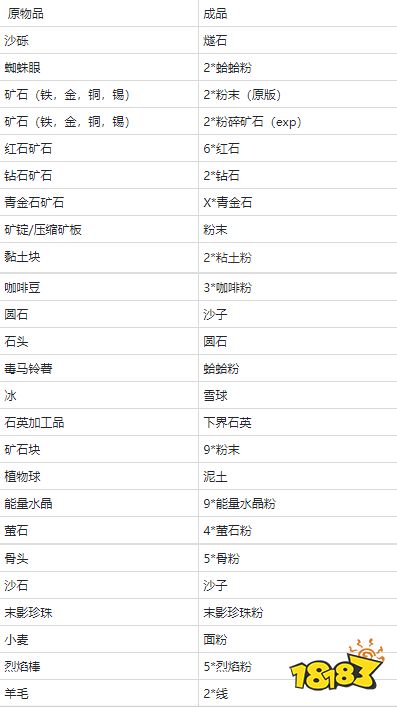 我的世界打粉机怎么做 我的世界打粉机制作方法