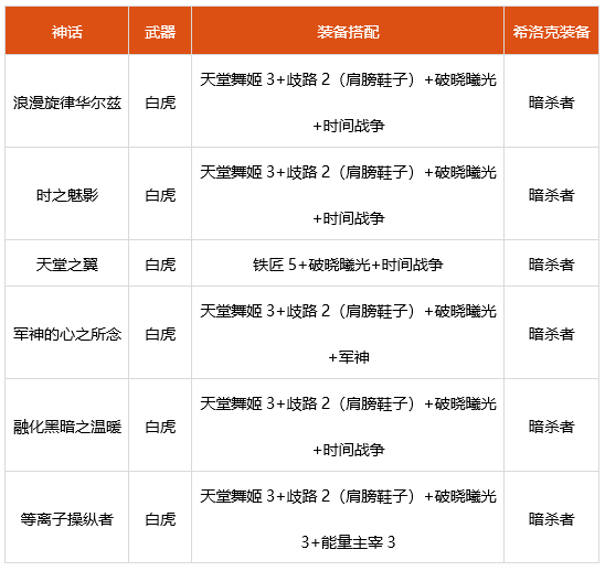 dnf100级女气功神话选什么 2022女气功神话搭配推荐