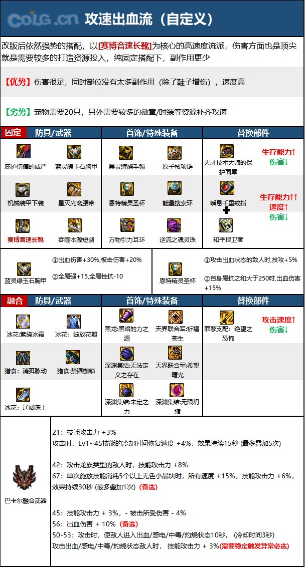 dnf110级版本黑武毕业装备怎么搭配 2022黑武毕业装备搭配指南