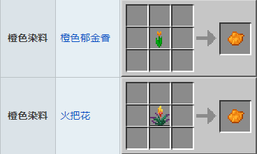 我的世界橙色染料怎么做 我的世界橙色染料合成方法介绍