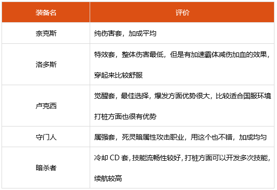 dnf死灵神话选什么 2022死灵装备搭配推荐