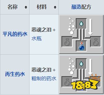 我的世界恶魂之泪能做什么药水 我的世界恶魂之类用途介绍