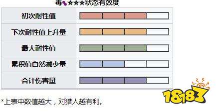 怪物猎人崛起曙光大名盾蟹弱点肉质 曙光DLC大名盾蟹掉落介绍