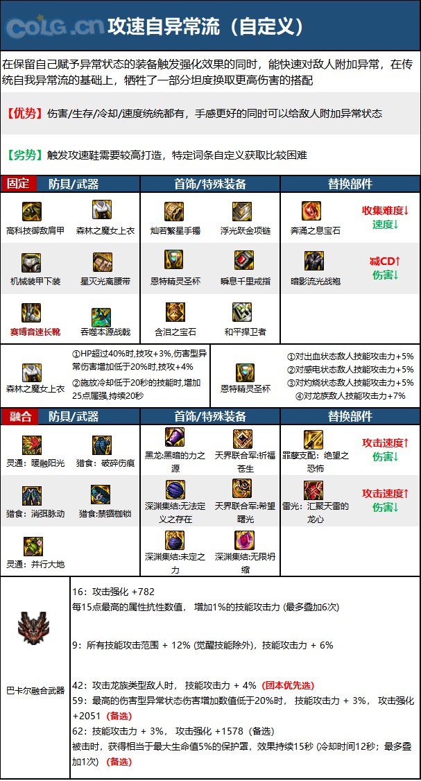 dnf110级版本关羽毕业装备怎么搭配 2022征战者毕业装备搭配指南