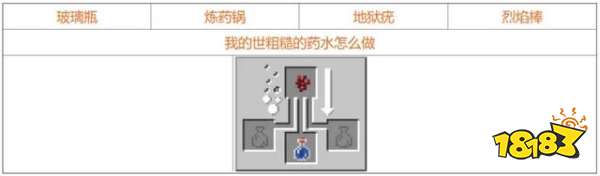 我的世界酿造台药水怎么合 2022最全酿造台药水合成表分享