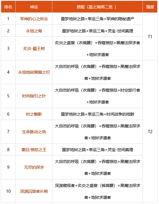 dnf2022剑帝神话选什么 2022剑帝装备搭配推荐