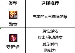 dnf110级版本混沌魔灵护石怎么搭配 2022混沌魔灵护石搭配指南