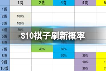 《金铲铲之战》S10棋子刷新概率 S10赛季搜卡概率改动 