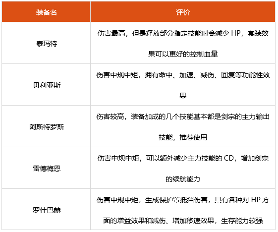 dnf2022剑宗神话选什么 2022剑宗装备搭配推荐