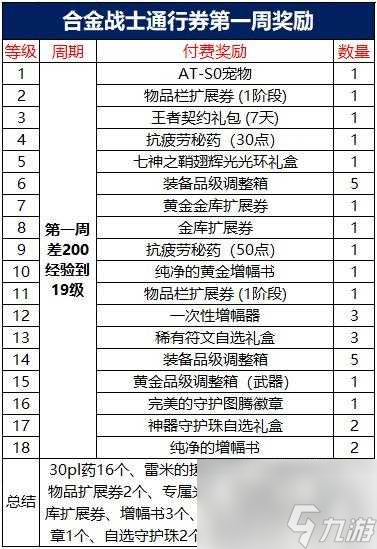 dnf合金战士升级攻略大全-合金战士升级图文解析「知识库」