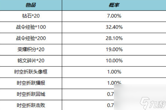 王者荣耀s29战令返场皮肤有哪些