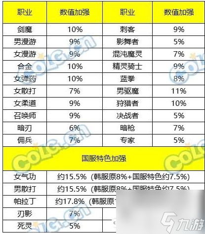 《DNF》嘉年华2023开始时间一览