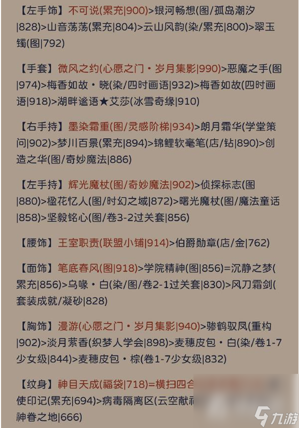 《奇迹暖暖》其名舆鬼搭配推荐