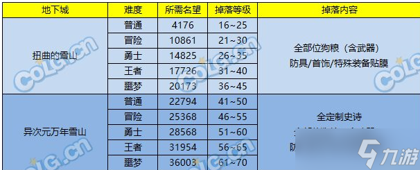 DNF史诗之路次元立方奖励有什么