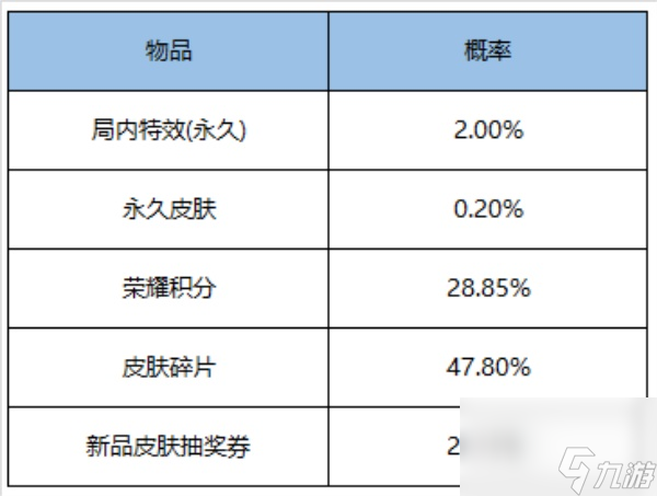 王者荣耀鹰之守护礼包怎么样