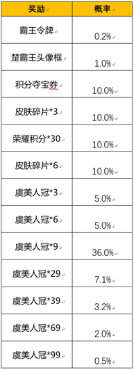 《王者荣耀》霸王别姬抽奖活动参与方法